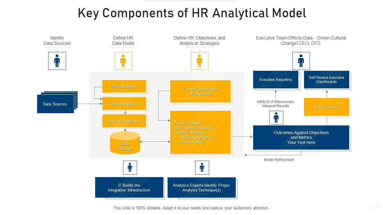Key_Components_Of_HR_Analytical_Model_Elements_PDF_Slide_1.jpg