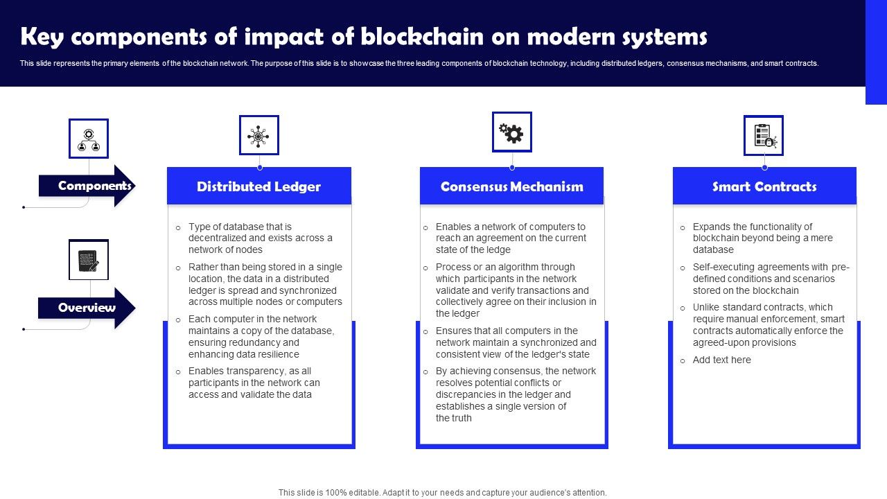 Key_Components_Of_Impact_Of_Blockchain_On_Modern_Systems_Clipart_PDF_Slide_1.jpg