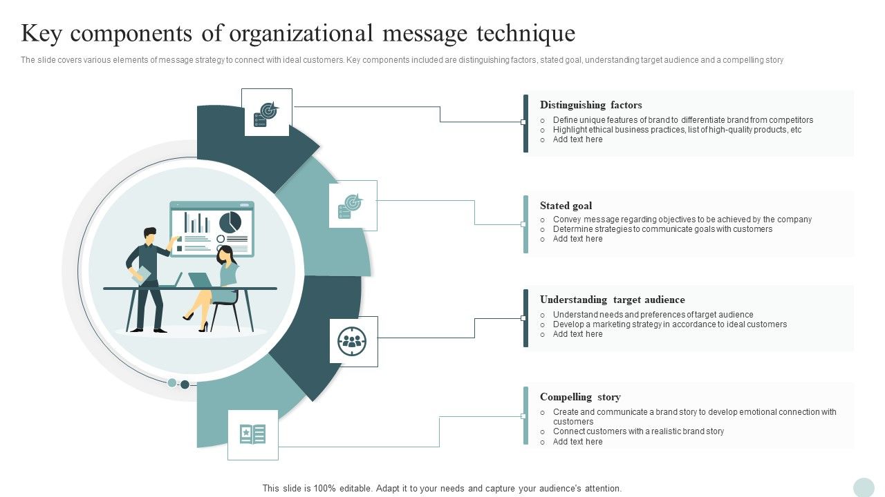 Key_Components_Of_Organizational_Message_Technique_Ppt_PowerPoint_Presentation_File_Inspiration_PDF_Slide_1.jpg