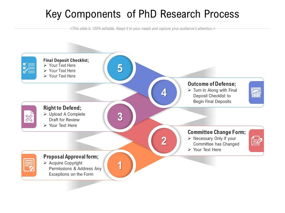 Key_Components_Of_Phd_Research_Process_Ppt_PowerPoint_Presentation_File_Picture_PDF_Slide_1.jpg