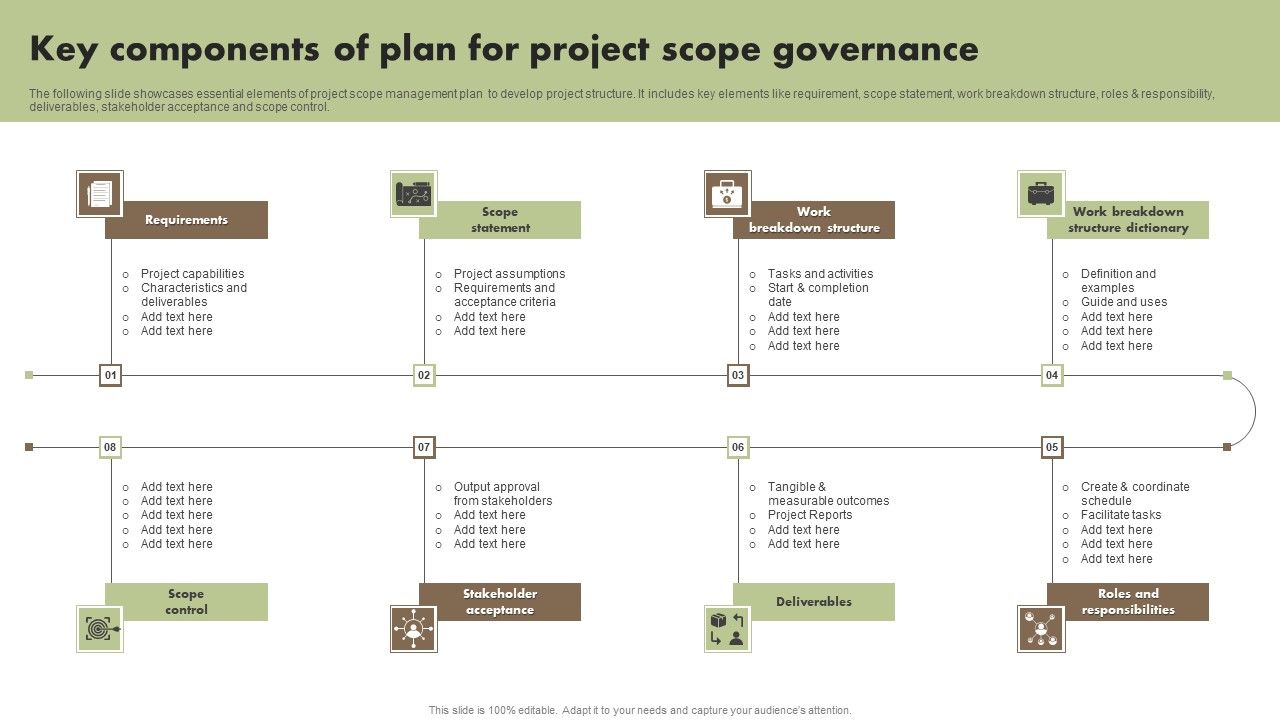 Key_Components_Of_Plan_For_Project_Scope_Governance_Rules_PDF_Slide_1.jpg