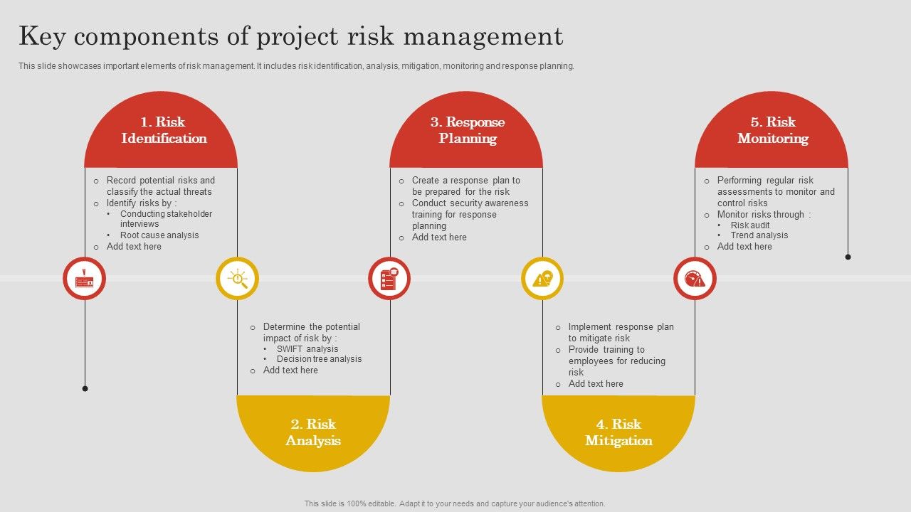 Key_Components_Of_Project_Risk_Management_Ppt_PowerPoint_Presentation_File_Pictures_PDF_Slide_1.jpg