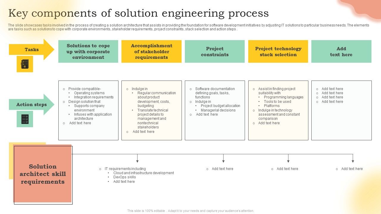 Key_Components_Of_Solution_Engineering_Process_Ppt_PowerPoint_Presentation_File_Model_PDF_Slide_1.jpg