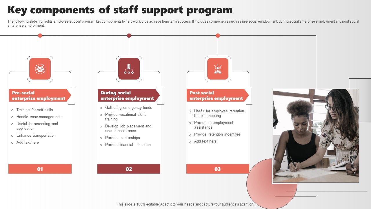 Key_Components_Of_Staff_Support_Program_Slides_PDF_Slide_1.jpg