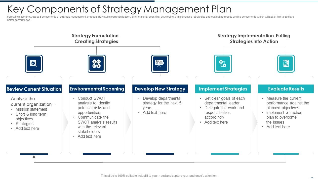 Key_Components_Of_Strategy_Management_Plan_Ppt_PowerPoint_Presentation_Gallery_Diagrams_PDF_Slide_1.jpg