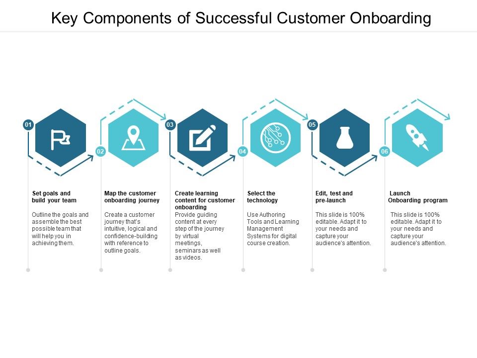 Key_Components_Of_Successful_Customer_Onboarding_Ppt_PowerPoint_Presentation_Show_Ideas_Slide_1.jpg