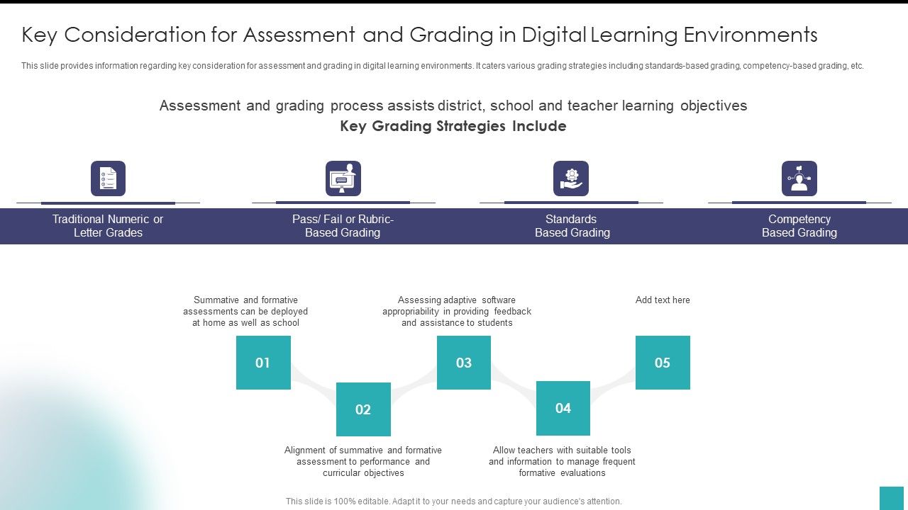 Key_Consideration_For_Assessment_And_Grading_In_Digital_Learning_Environments_Infographics_PDF_Slide_1.jpg