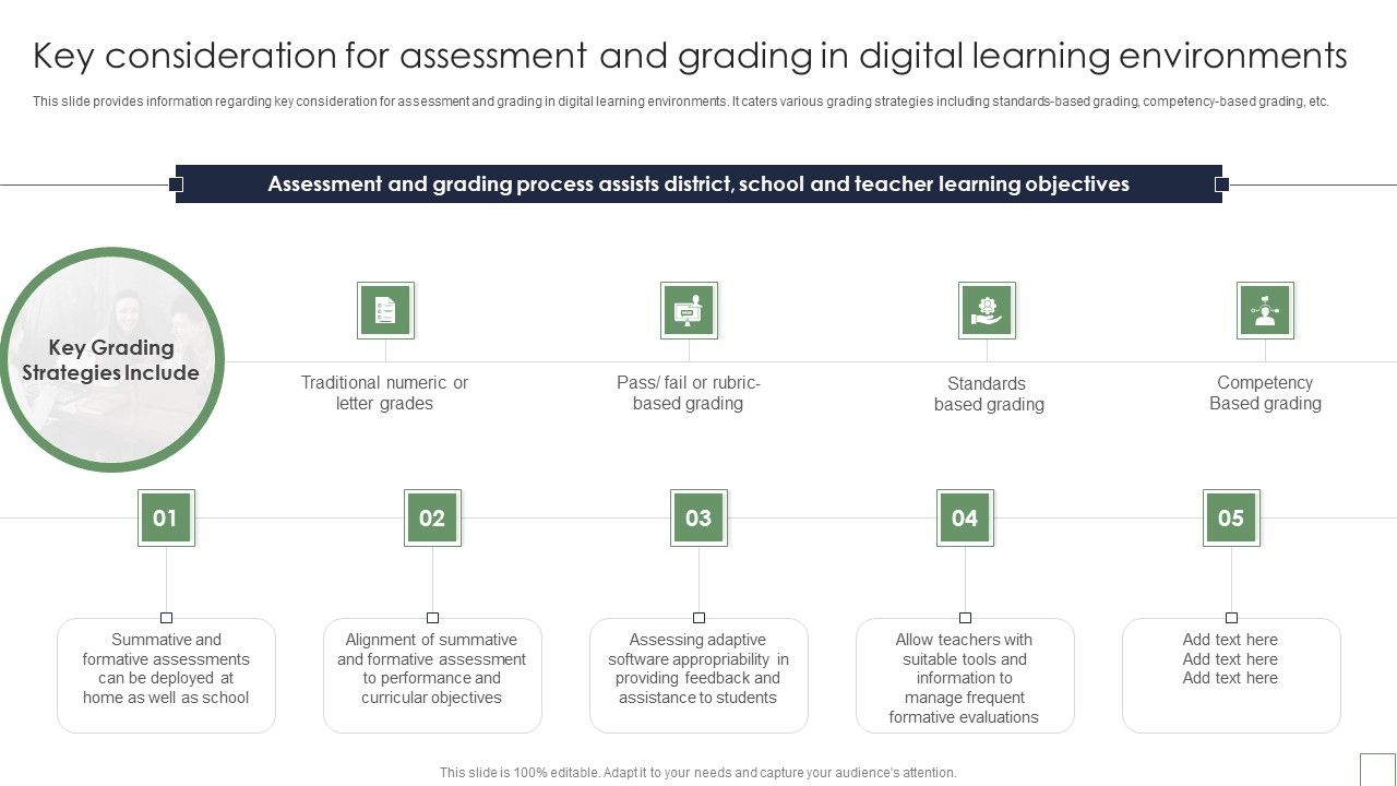 Key_Consideration_For_Assessment_And_Grading_In_Digital_Learning_Environments_Portrait_PDF_Slide_1.jpg