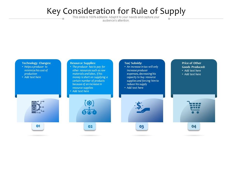 Key_Consideration_For_Rule_Of_Supply_Ppt_PowerPoint_Presentation_Gallery_Themes_PDF_Slide_1.jpg