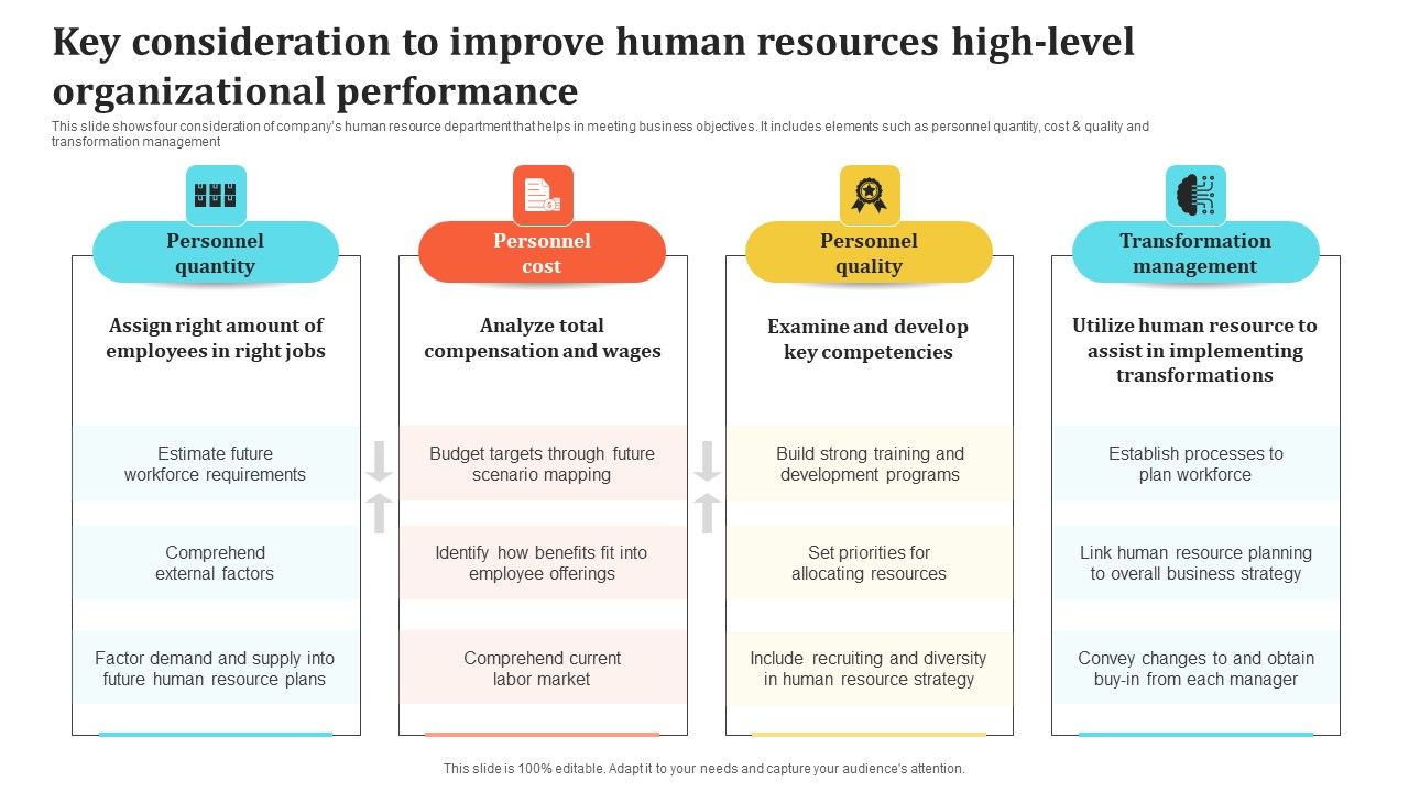 Key_Consideration_To_Improve_Human_Resources_High_Level_Organizational_Performance_Structure_PDF_Slide_1.jpg