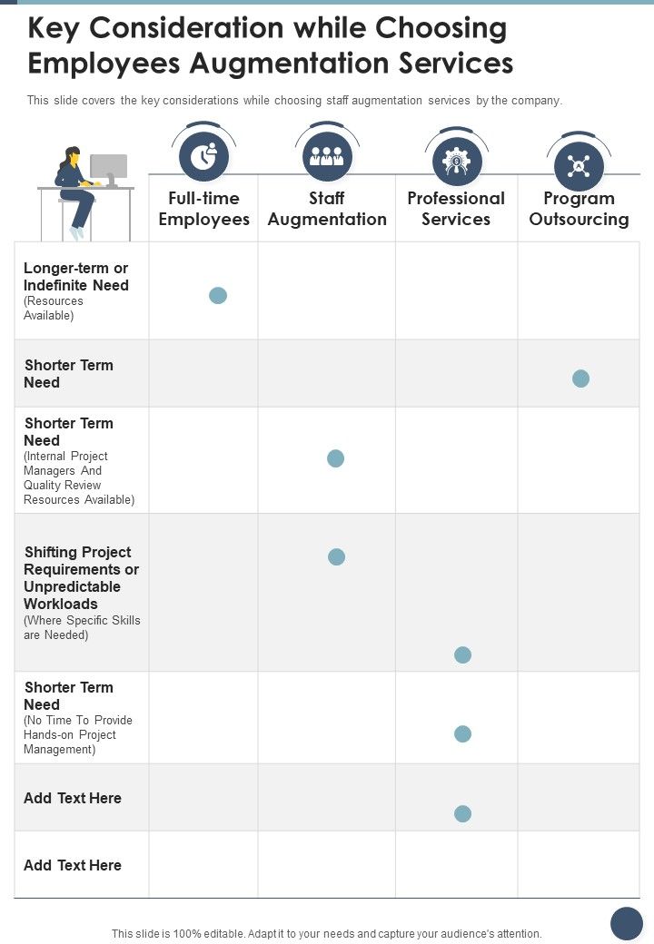Key Consideration While Choosing Employees Augmentation Services One Pager Sample Example Document Slide01