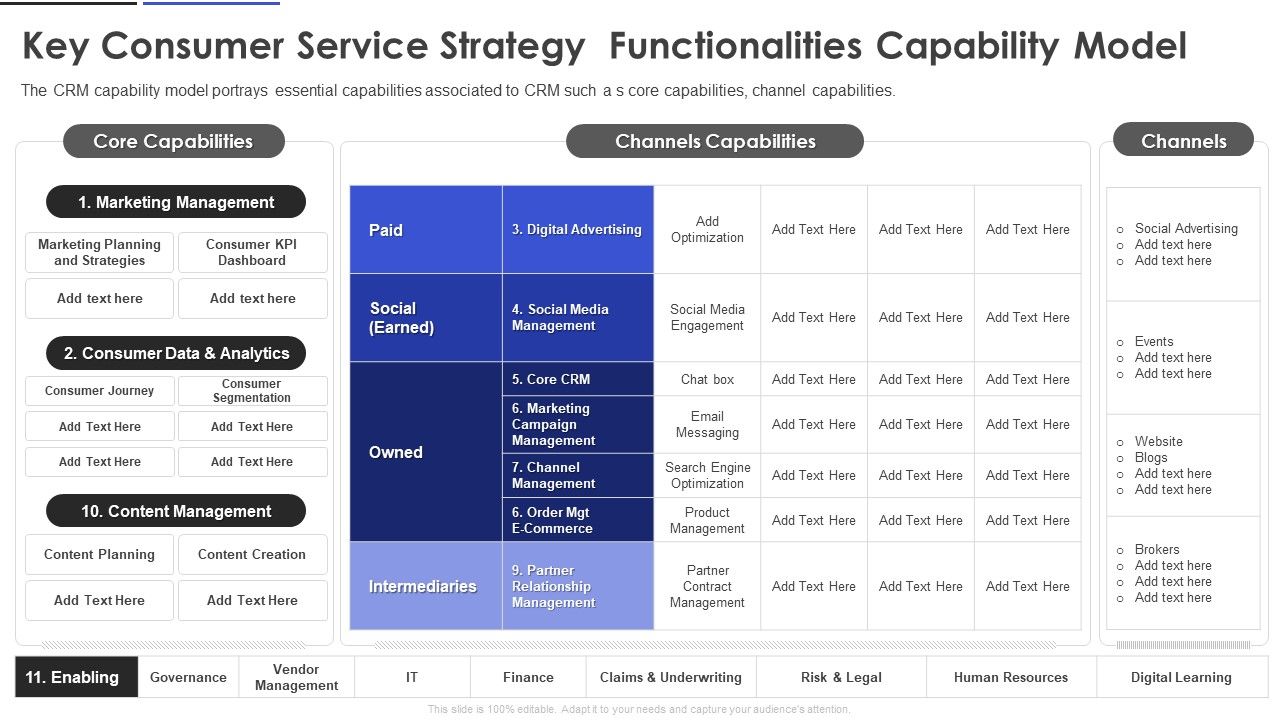 Key_Consumer_Service_Strategy_Functionalities_Capability_Model_Professional_PDF_Slide_1.jpg