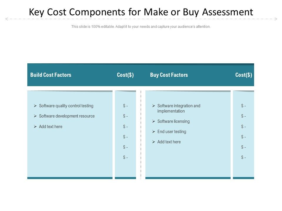 Key_Cost_Components_For_Make_Or_Buy_Assessment_Ppt_PowerPoint_Presentation_Styles_Icon_PDF_Slide_1.jpg