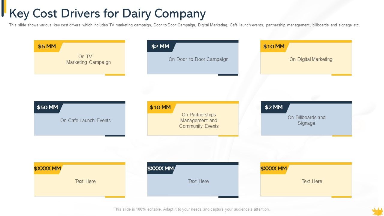 Key_Cost_Drivers_For_Dairy_Company_Guidelines_PDF_Slide_1.jpg