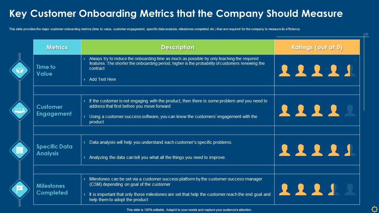 Key_Customer_Onboarding_Metrics_That_The_Company_Should_Measure_Infographics_PDF_Slide_1.jpg