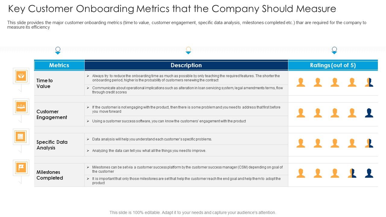 Key_Customer_Onboarding_Metrics_That_The_Company_Should_Measure_Ppt_Professional_Graphics_Design_PDF_Slide_1.jpg