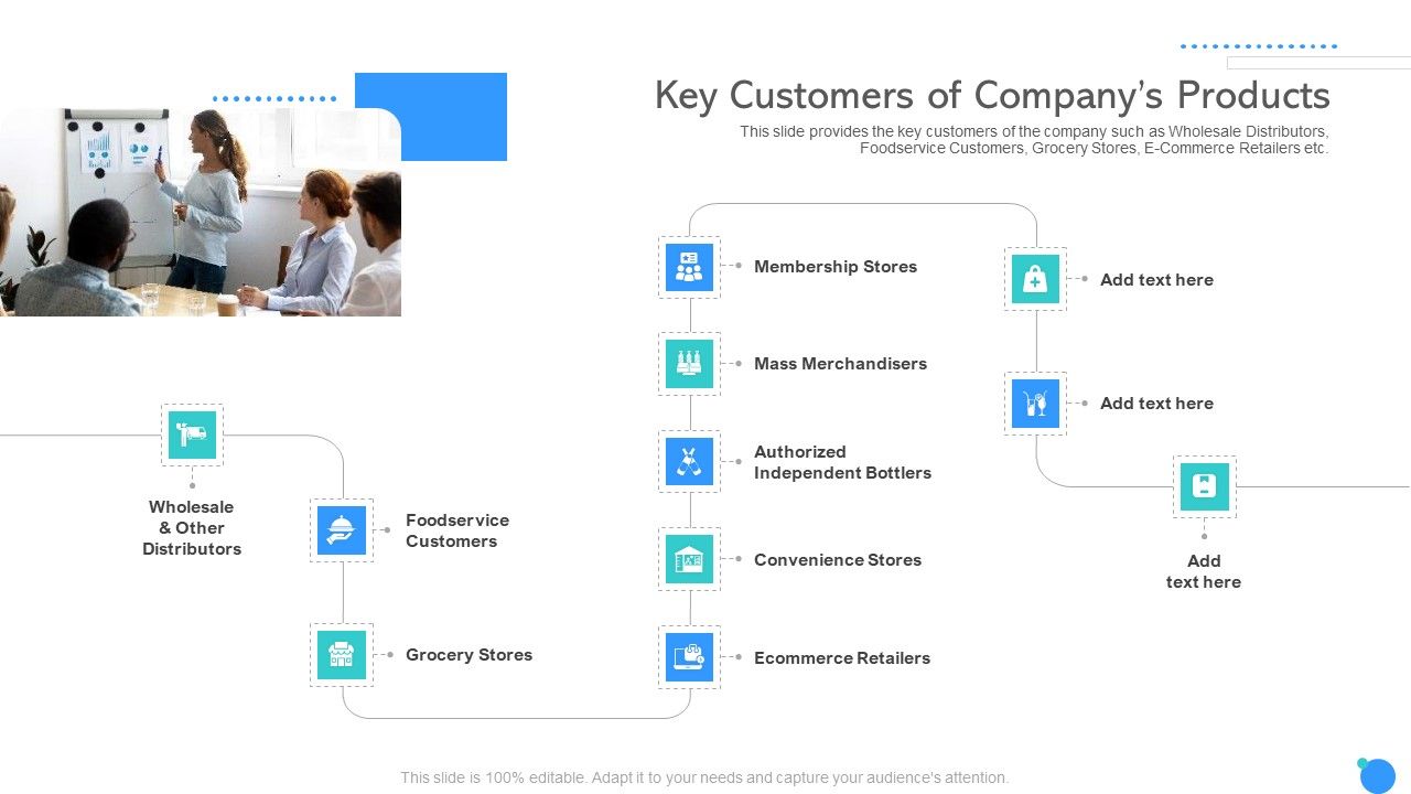 Key_Customers_Of_Companys_Products_Ppt_Slides_Example_PDF_Slide_1.jpg