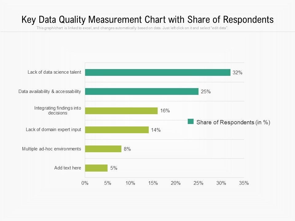 Key_Data_Quality_Measurement_Chart_With_Share_Of_Respondents_Ppt_PowerPoint_Presentation_Model_Good_PDF_Slide_1.jpg