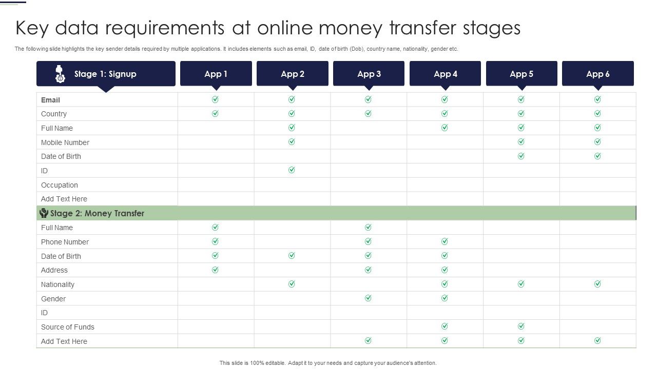 Key_Data_Requirements_At_Online_Money_Transfer_Stages_Ppt_Portfolio_Maker_PDF_Slide_1.jpg