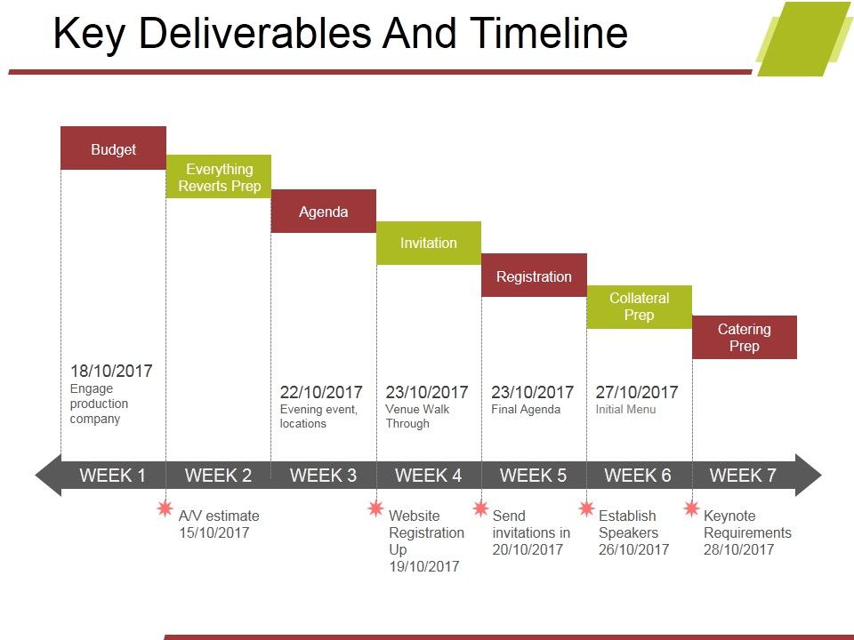 Key_Deliverables_And_Timeline_Ppt_PowerPoint_Presentation_Professional_Picture_Slide_1.jpg