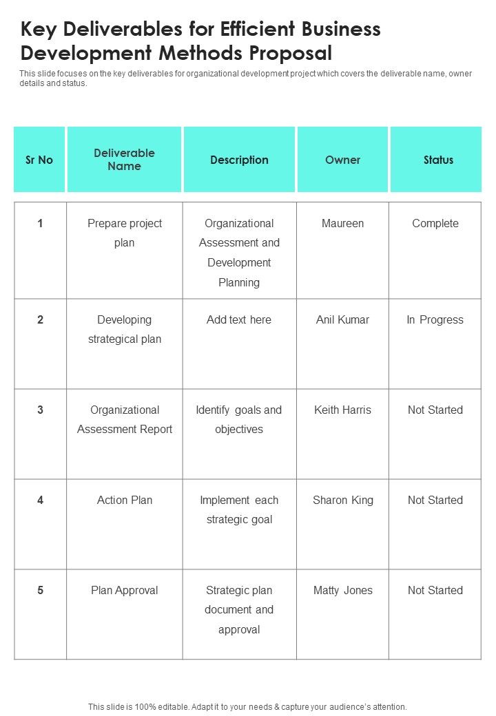 Key Deliverables For Efficient Business Development Methods Proposal One Pager Sample Example Document Slide01
