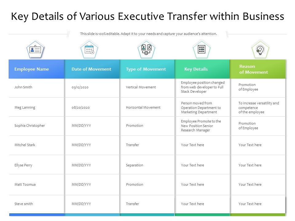 Key_Details_Of_Various_Executive_Transfer_Within_Business_Ppt_PowerPoint_Presentation_Gallery_Example_Introduction_PDF_Slide_1.jpg