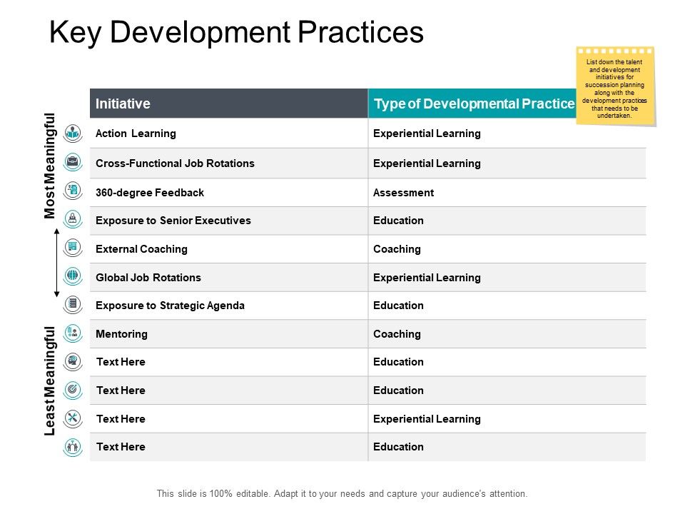 Key_Development_Practices_Business_Ppt_PowerPoint_Presentation_File_Summary_Slide_1.jpg