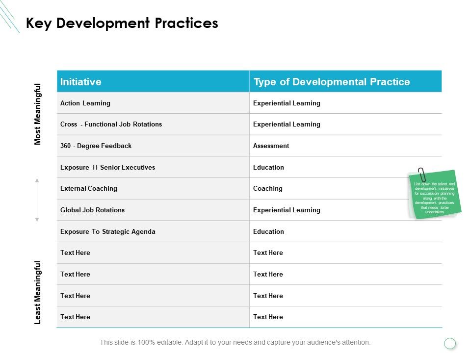 Key_Development_Practices_Ppt_PowerPoint_Presentation_File_Styles_Slide_1.jpg