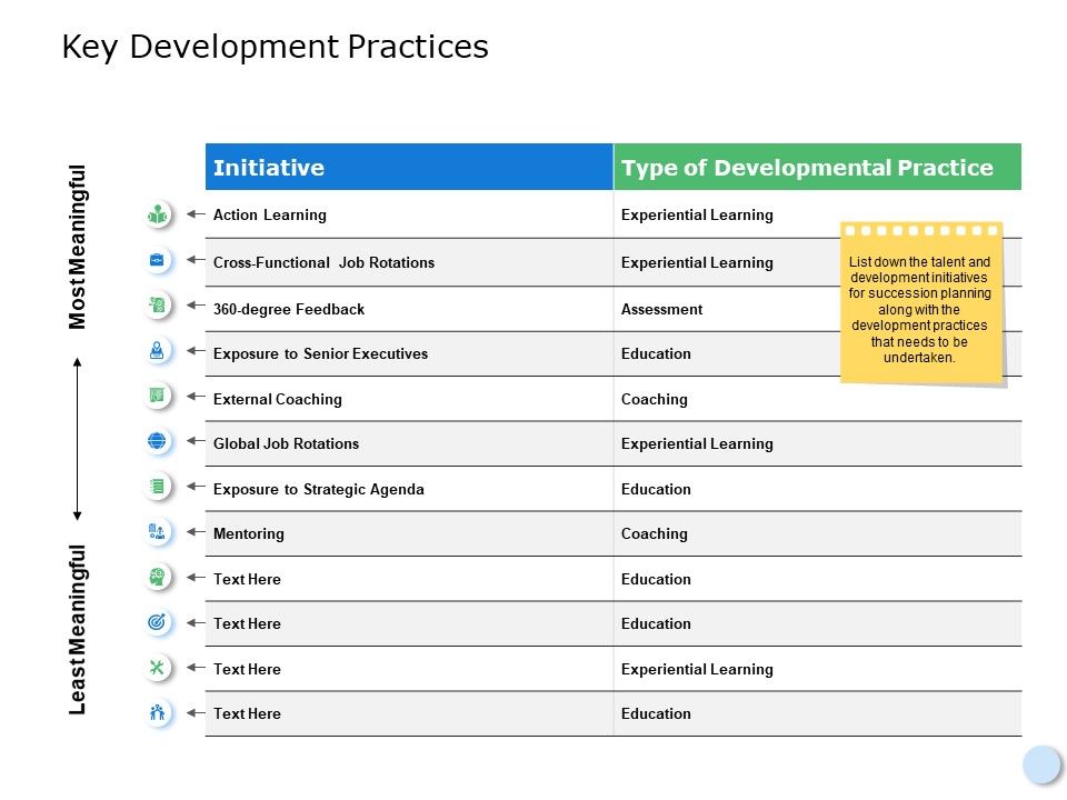 Key_Development_Practices_Ppt_PowerPoint_Presentation_Model_Display_Slide_1.jpg