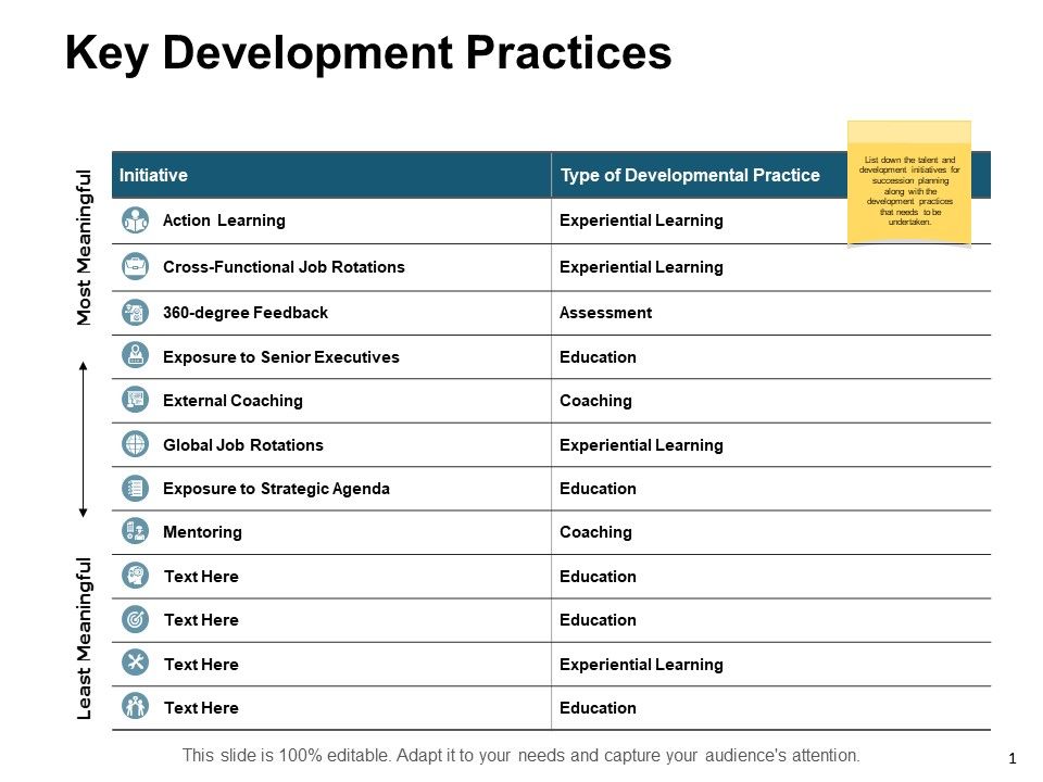 Key_Development_Practices_Strategy_Ppt_PowerPoint_Presentation_Slides_Graphics_Download_Slide_1.jpg
