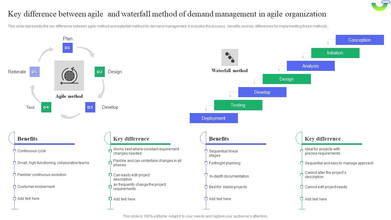 Key_Difference_Between_Agile_And_Waterfall_Method_Of_Demand_Management_In_Agile_Organization_Inspiration_PDF_Slide_1.jpg