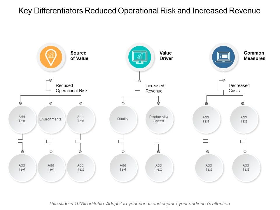 Key_Differentiators_Reduced_Operational_Risk_And_Increased_Revenue_Ppt_PowerPoint_Presentation_Model_Outline_Slide_1.jpg