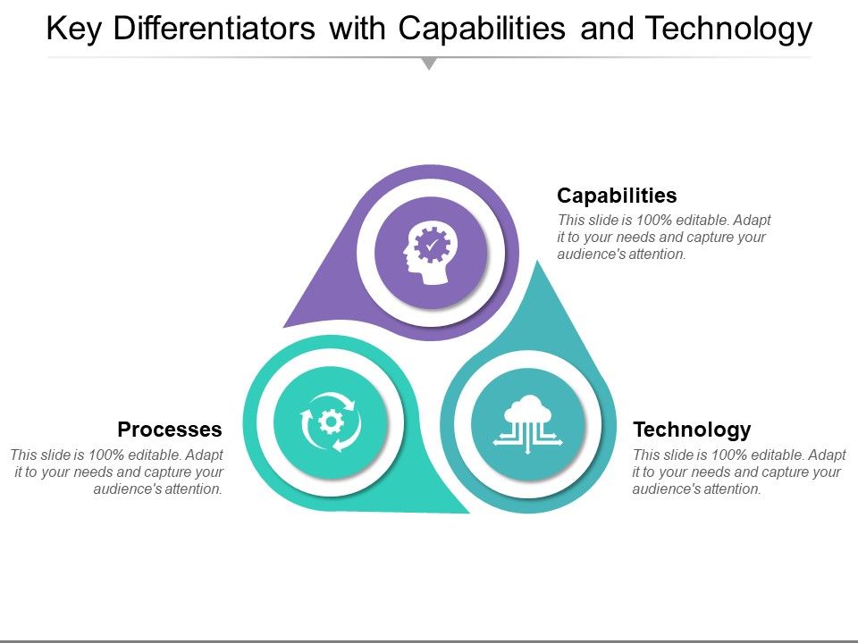 Key_Differentiators_With_Capabilities_And_Technology_Ppt_PowerPoint_Presentation_Inspiration_Skills_PDF_Slide_1.jpg