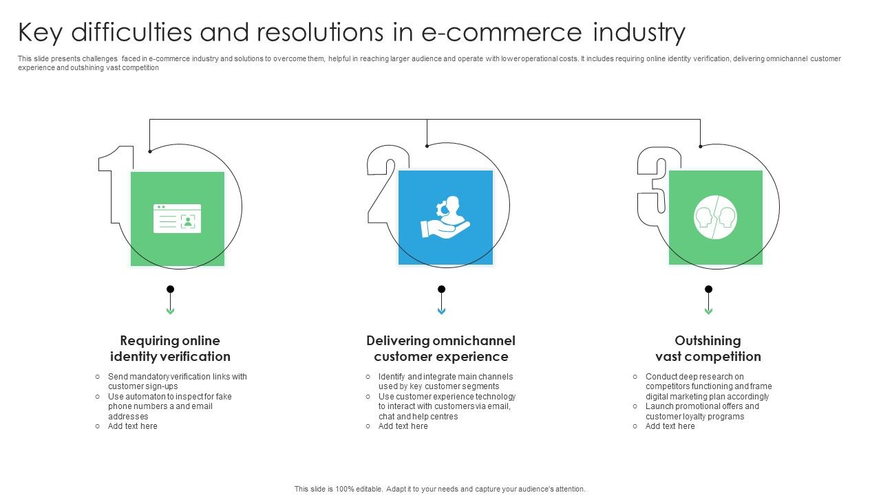 Key_Difficulties_And_Resolutions_In_E_Commerce_Industry_Brochure_PDF_Slide_1.jpg