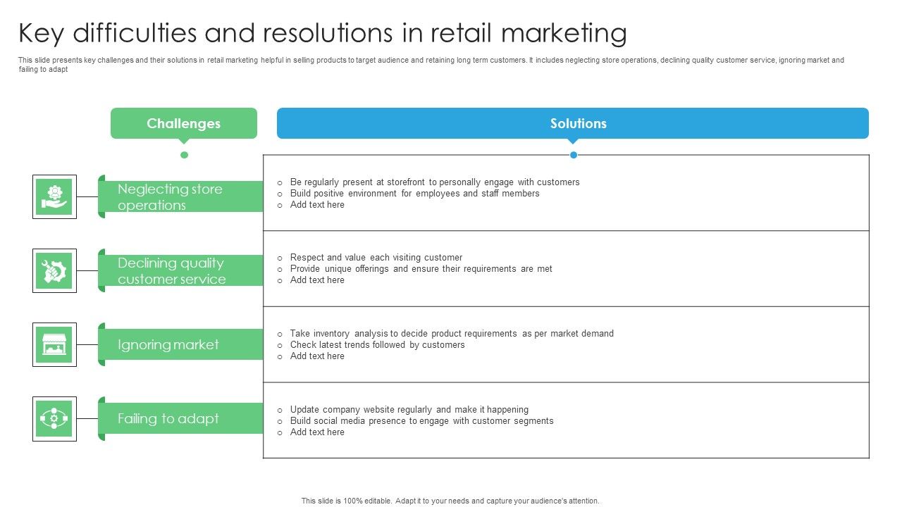 Key_Difficulties_And_Resolutions_In_Retail_Marketing_Pictures_PDF_Slide_1.jpg