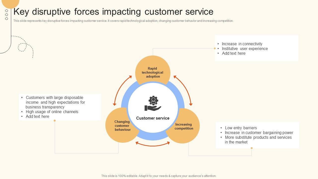 Key_Disruptive_Forces_Impacting_Customer_Service_Ppt_File_Files_PDF_Slide_1.jpg