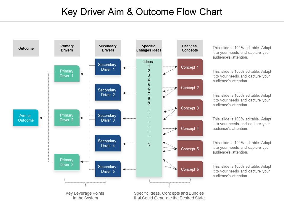 Key_Driver_Aim_And_Outcome_Flow_Chart_Ppt_PowerPoint_Presentation_Gallery_Format_Slide_1.jpg