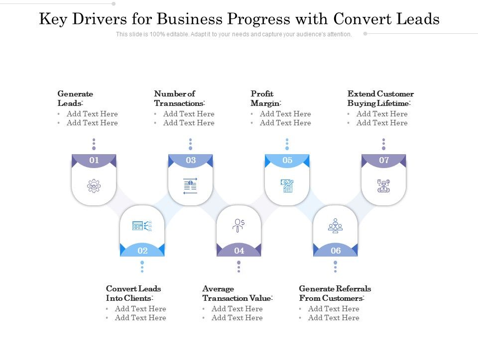 Key_Drivers_For_Business_Progress_With_Convert_Leads_Ppt_PowerPoint_Presentation_File_Picture_PDF_Slide_1.jpg