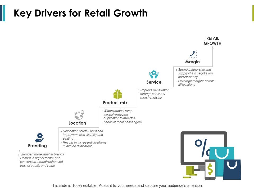 Key_Drivers_For_Retail_Growth_Ppt_PowerPoint_Presentation_Example_File_Slide_1.jpg