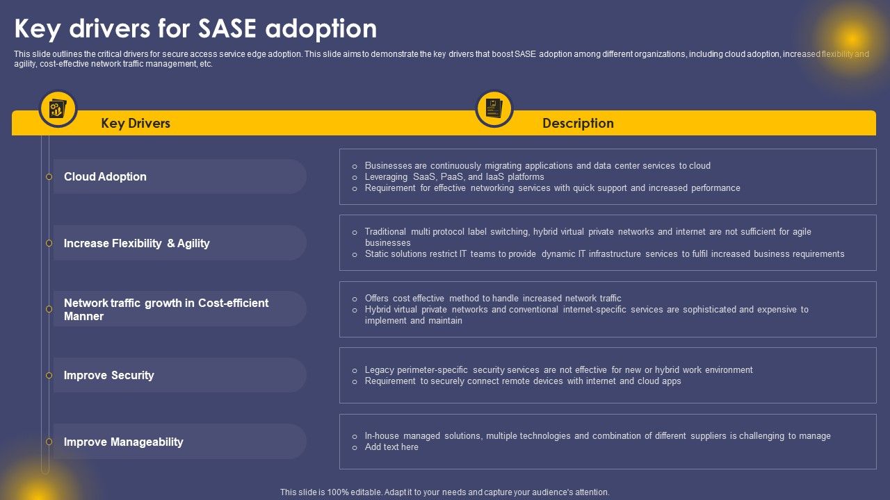 Key_Drivers_For_SASE_Adoption_Ppt_Styles_Visual_Aids_PDF_Slide_1.jpg