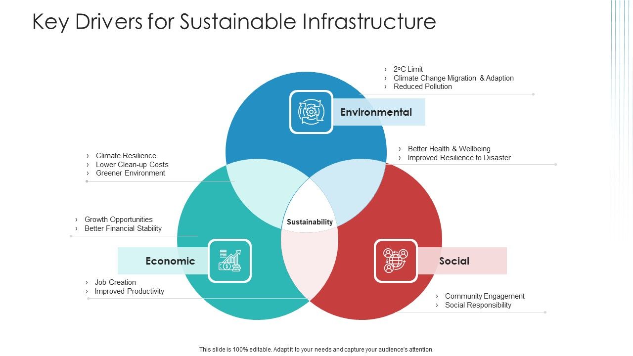 Key_Drivers_For_Sustainable_Infrastructure_Rules_PDF_Slide_1.jpg