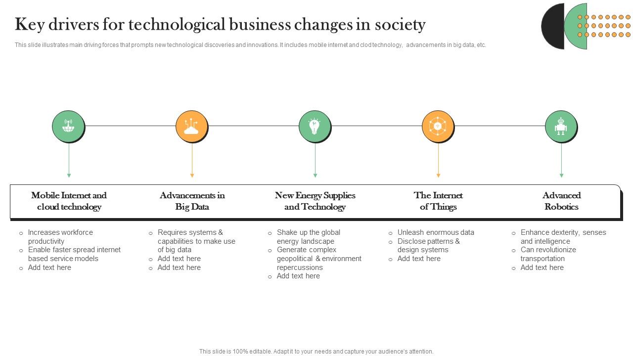 Key_Drivers_For_Technological_Business_Changes_In_Society_Infographics_PDF_Slide_1.jpg