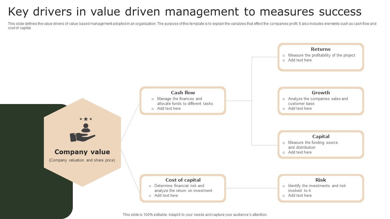 Key_Drivers_In_Value_Driven_Management_To_Measures_Success_Rules_PDF_Slide_1.jpg