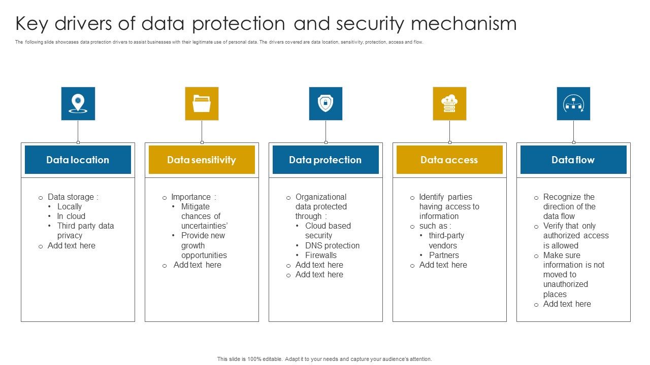 Key_Drivers_Of_Data_Protection_And_Security_Mechanism_Infographics_PDF_Slide_1.jpg