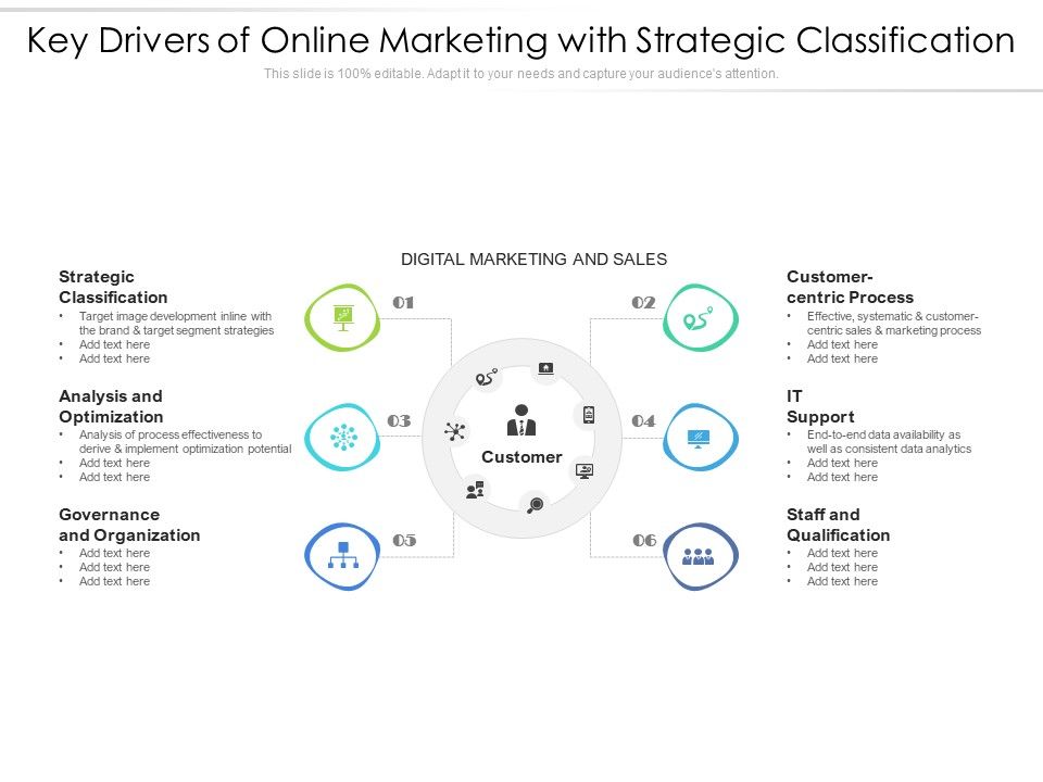 Key_Drivers_Of_Online_Marketing_With_Strategic_Classification_Ppt_PowerPoint_Presentation_Gallery_Picture_PDF_Slide_1.jpg