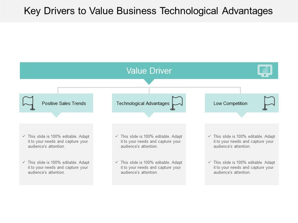 Key_Drivers_To_Value_Business_Technological_Advantages_Ppt_PowerPoint_Presentation_Show_Rules_Slide_1.jpg