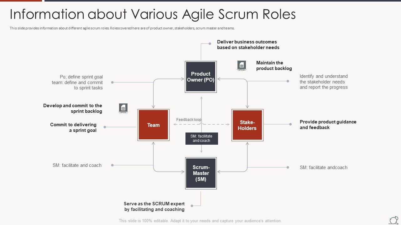 Key_Duties_Of_Scrum_Master_Information_About_Various_Agile_Scrum_Roles_Topics_PDF_Slide_1.jpg