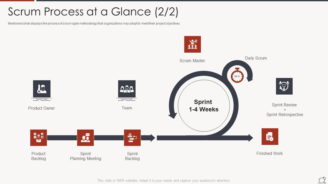 Key_Duties_Of_Scrum_Master_Scrum_Process_At_A_Glance_Planning_Themes_PDF_Slide_1.jpg