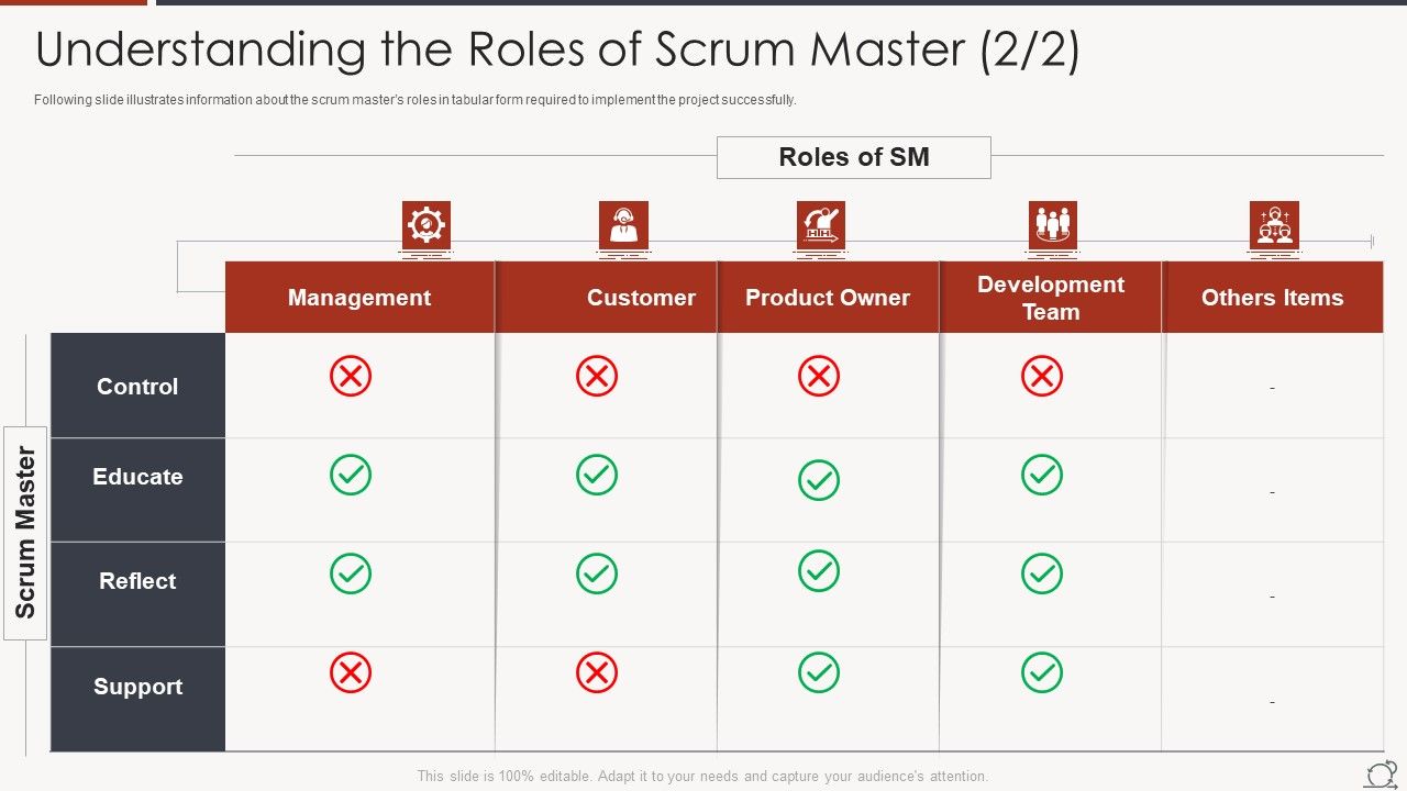 Key_Duties_Of_Scrum_Master_Understanding_The_Roles_Of_Scrum_Master_Reflect_Microsoft_PDF_Slide_1.jpg