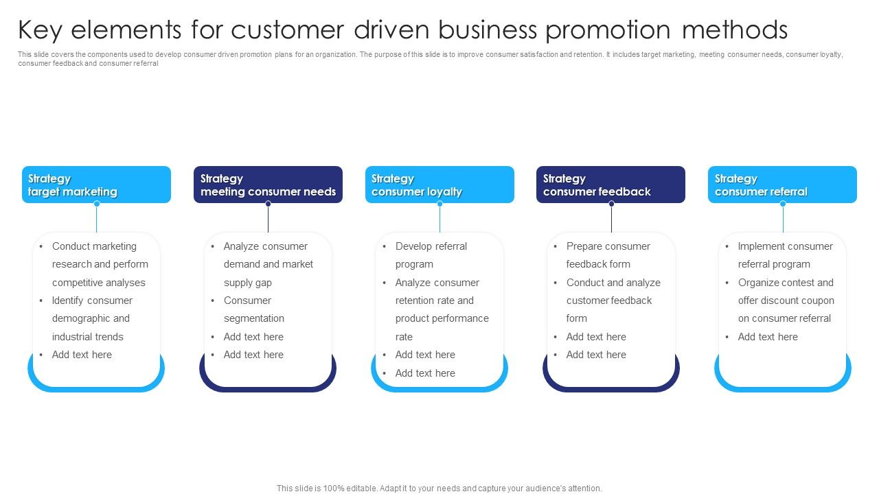 Key_Elements_For_Customer_Driven_Business_Promotion_Methods_Ppt_Layouts_Demonstration_PDF_Slide_1.jpg